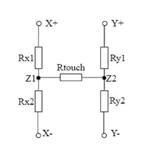 System and method for protecting resistance-type touch screen