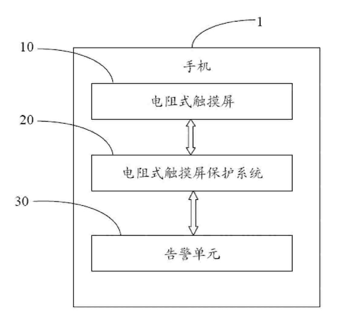 System and method for protecting resistance-type touch screen