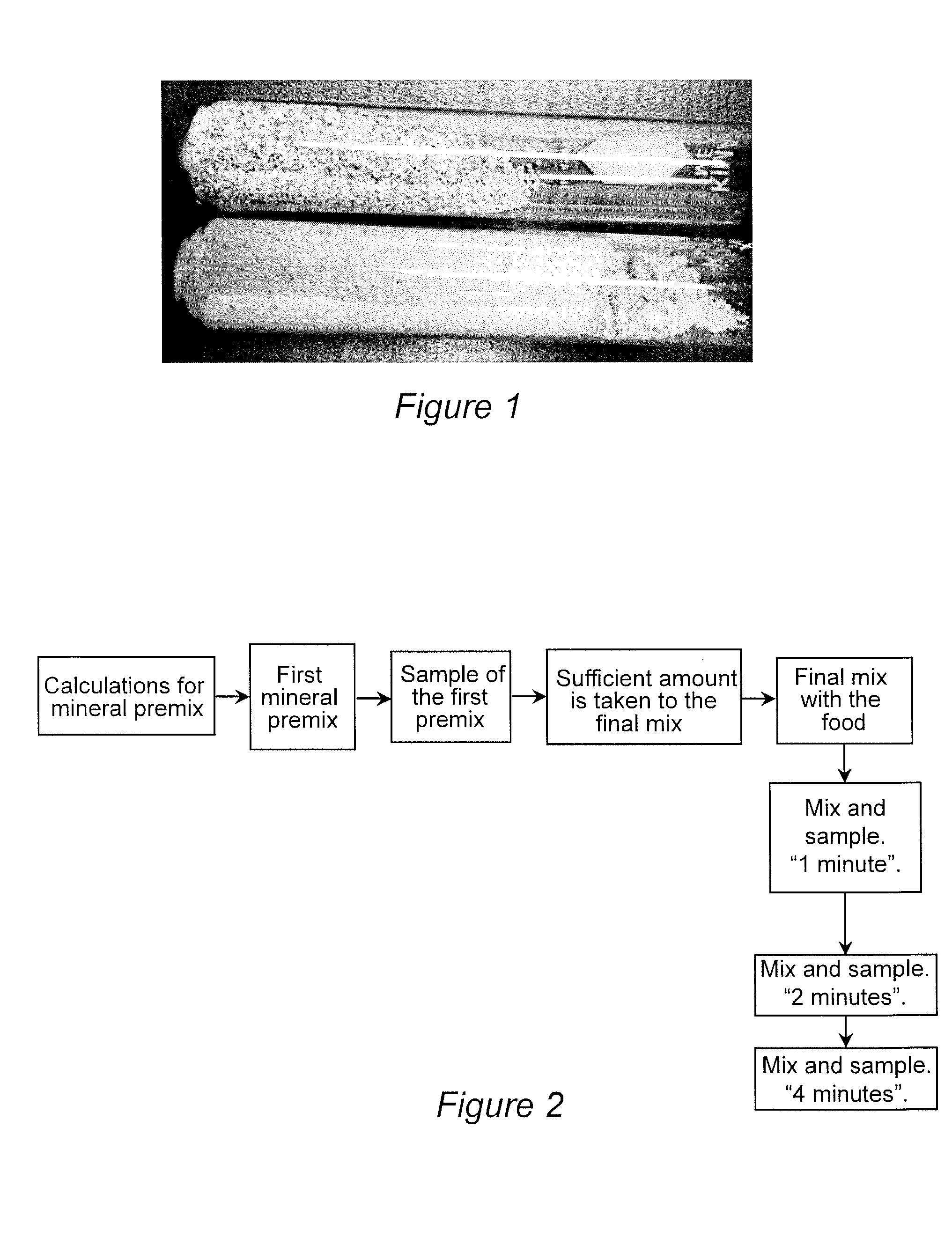 Pre-mix composition for cattle