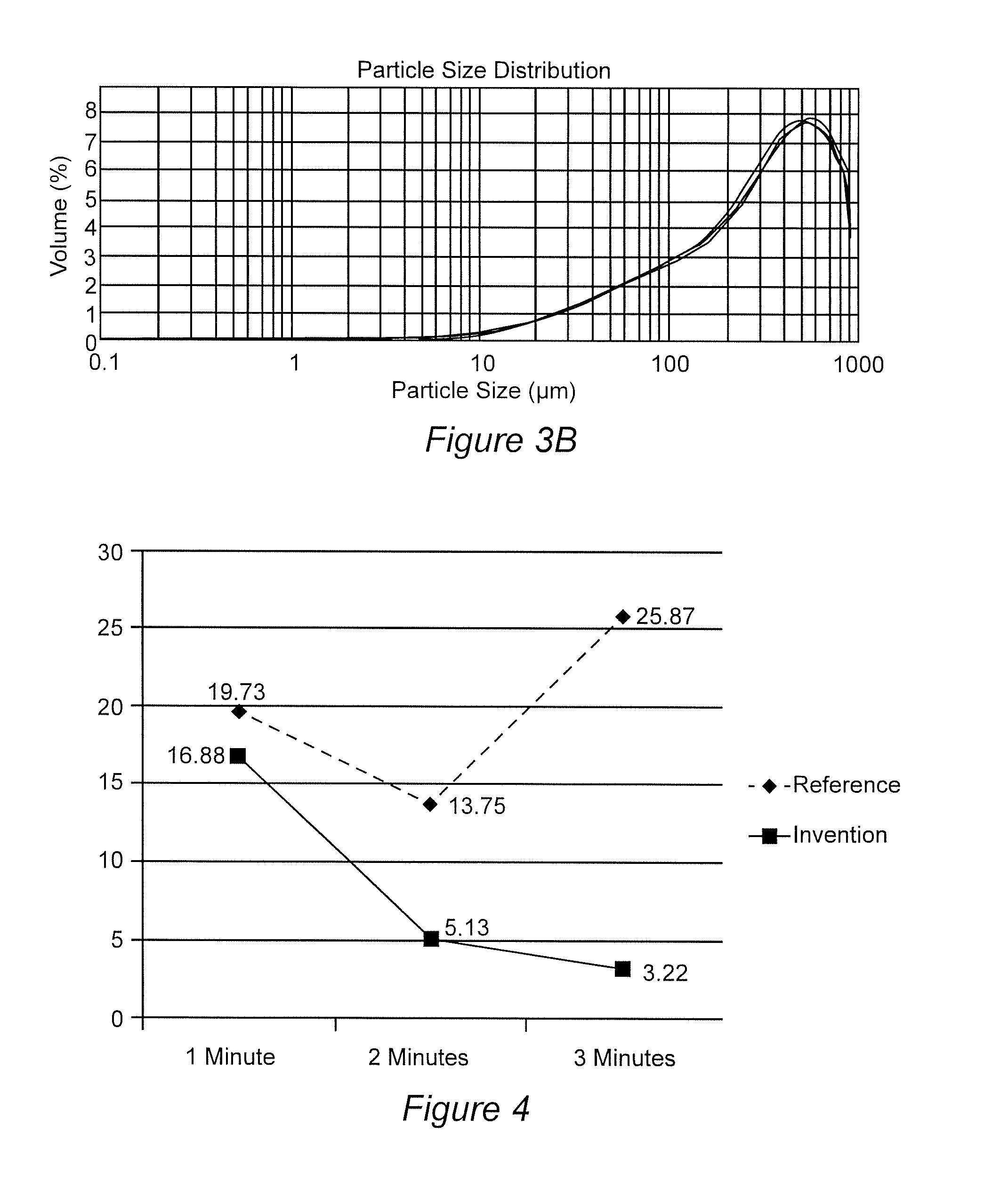 Pre-mix composition for cattle