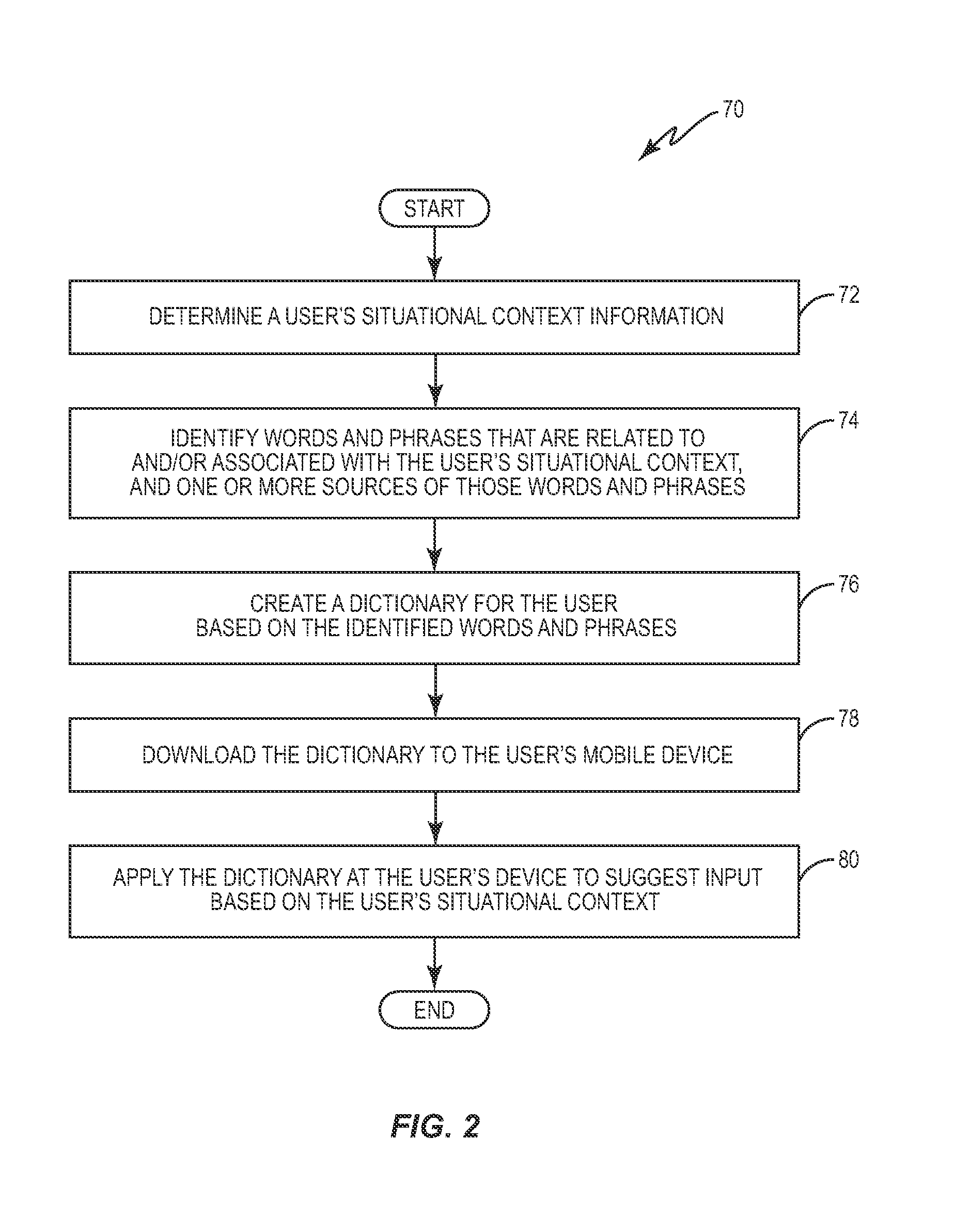 System and method for dynamically generating group-related personalized dictionaries