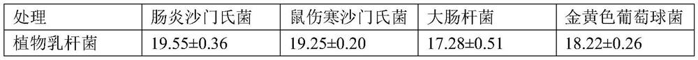 A kind of lactobacillus plantarum and application thereof