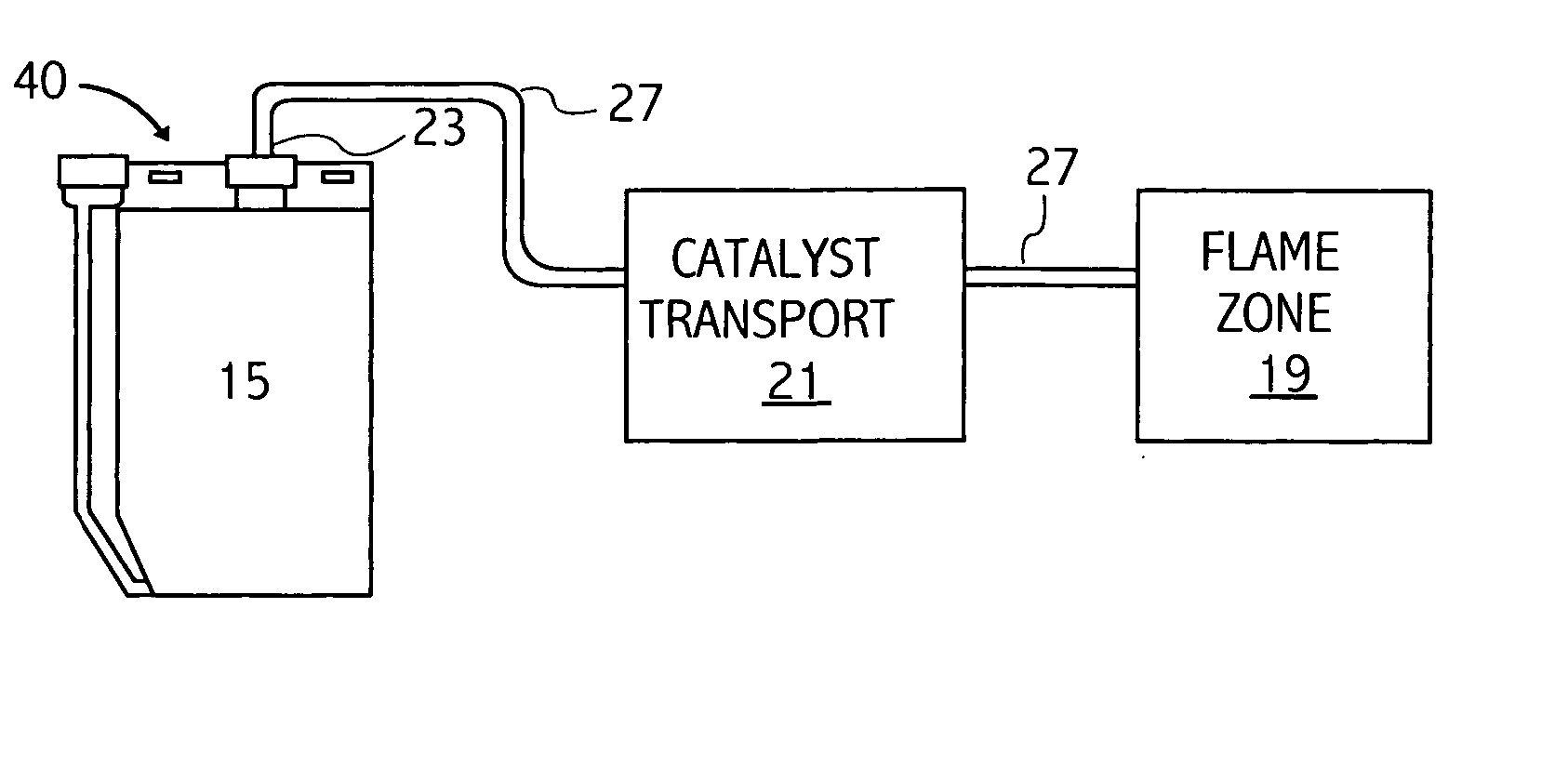 Catalyst composition and method for oxidizing mixtures