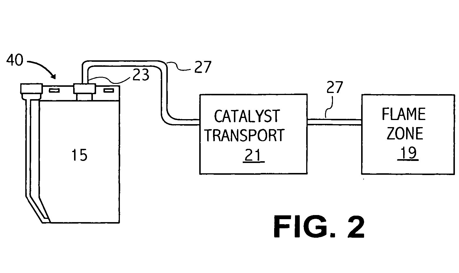 Catalyst composition and method for oxidizing mixtures