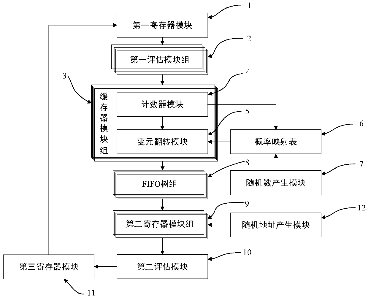 Hardware SAT solver for multi-thread parallel execution