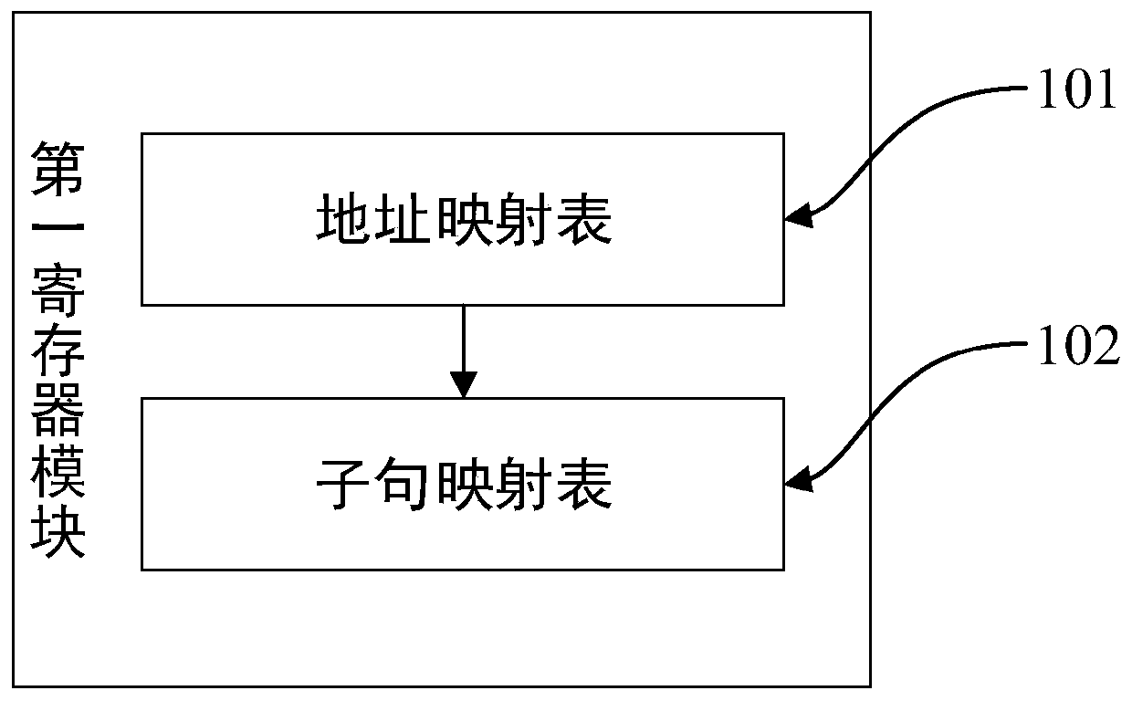 Hardware SAT solver for multi-thread parallel execution