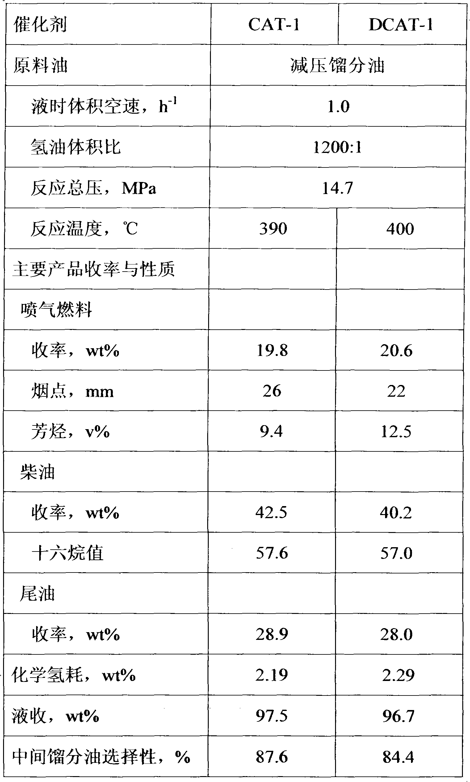 Hydrogenation catalyst carrier and preparation method thereof