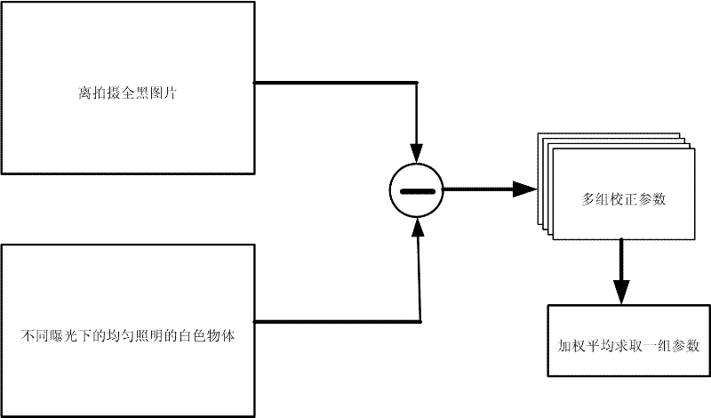 Device and method for adaptively adjusting supporting parameters of image signal processor