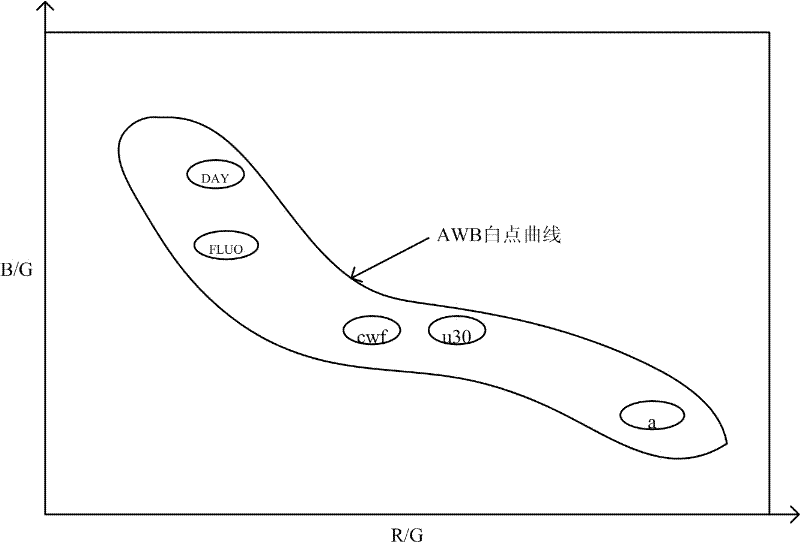 Device and method for adaptively adjusting supporting parameters of image signal processor