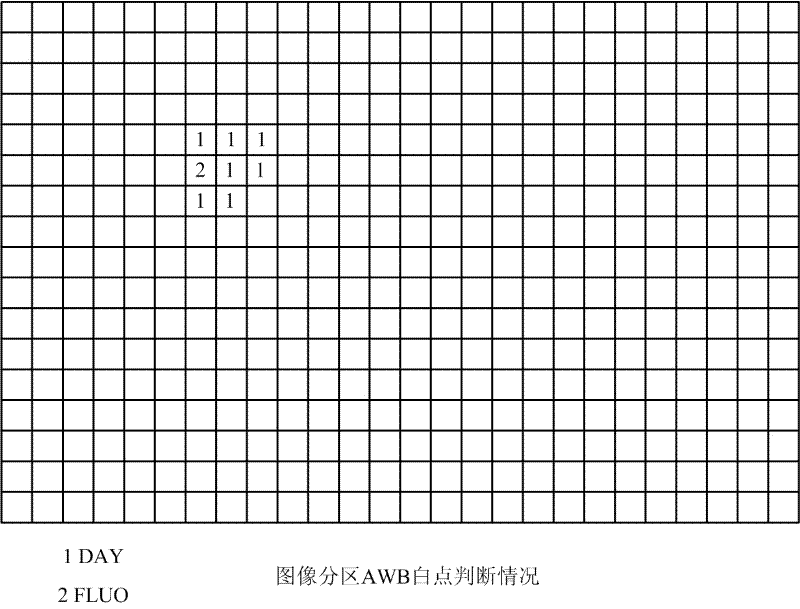 Device and method for adaptively adjusting supporting parameters of image signal processor