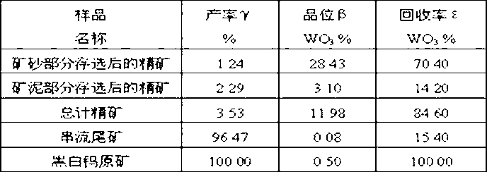 Grading and branching streaming flotation method of tungsten ore