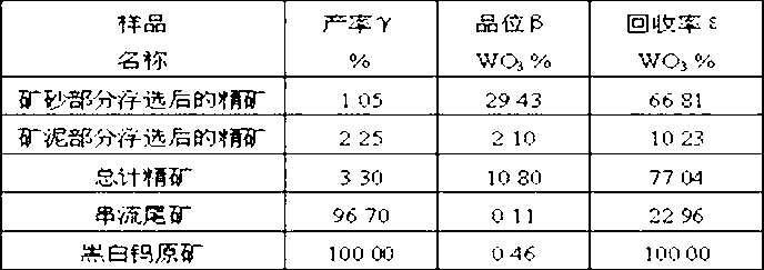 Grading and branching streaming flotation method of tungsten ore