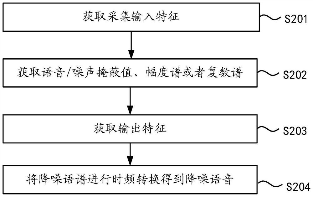 Speech enhancement model training method, speech enhancement model recognition method, electronic equipment and storage medium