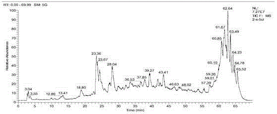 Analysis and identification method for flavonoid constituent in callicarpa nudiflora