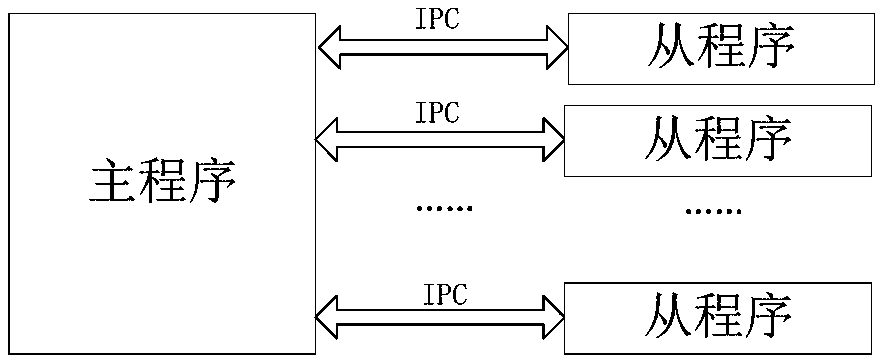 Multi-application management method and device based on Linux set-top box, and terminal