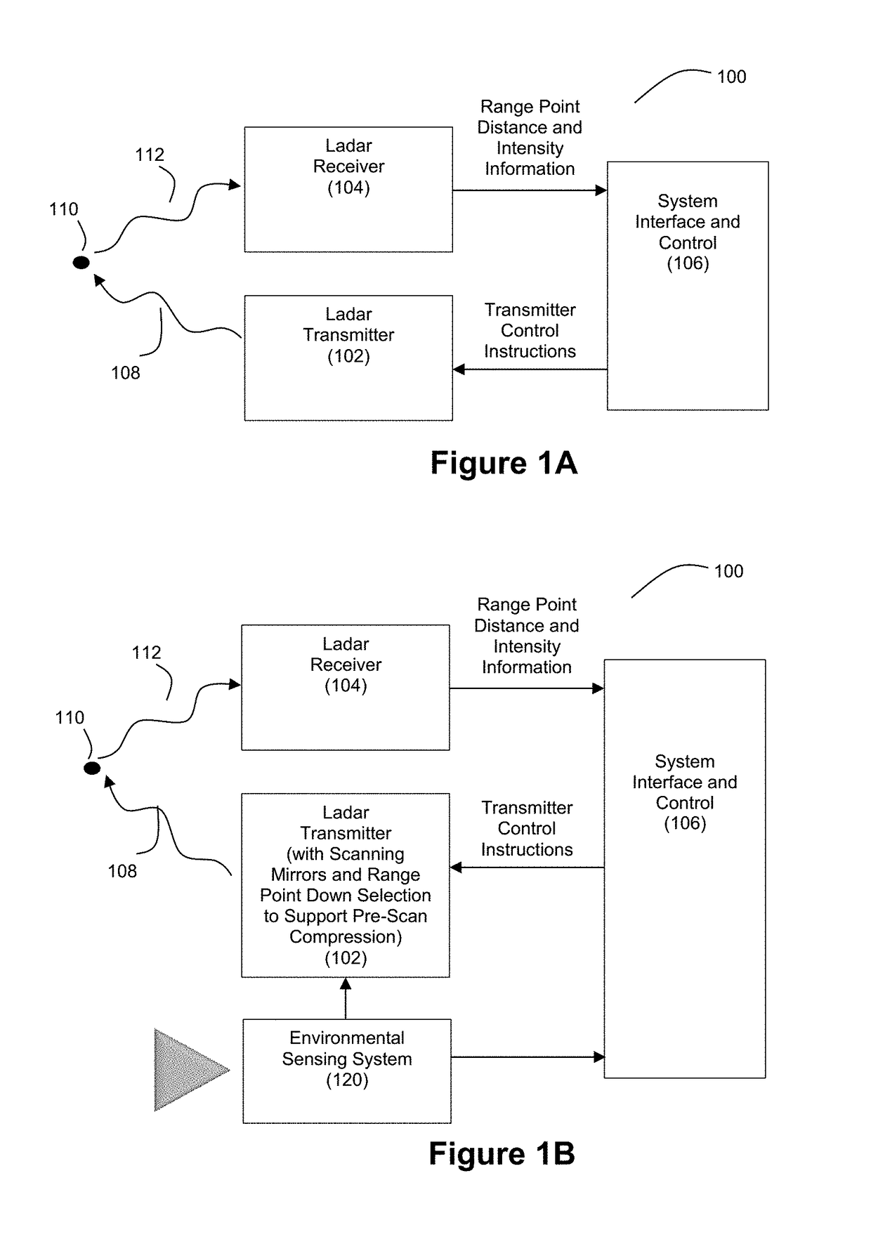 Method and Apparatus for an Adaptive Ladar Receiver