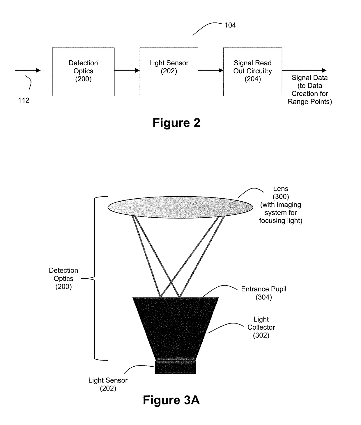 Method and Apparatus for an Adaptive Ladar Receiver