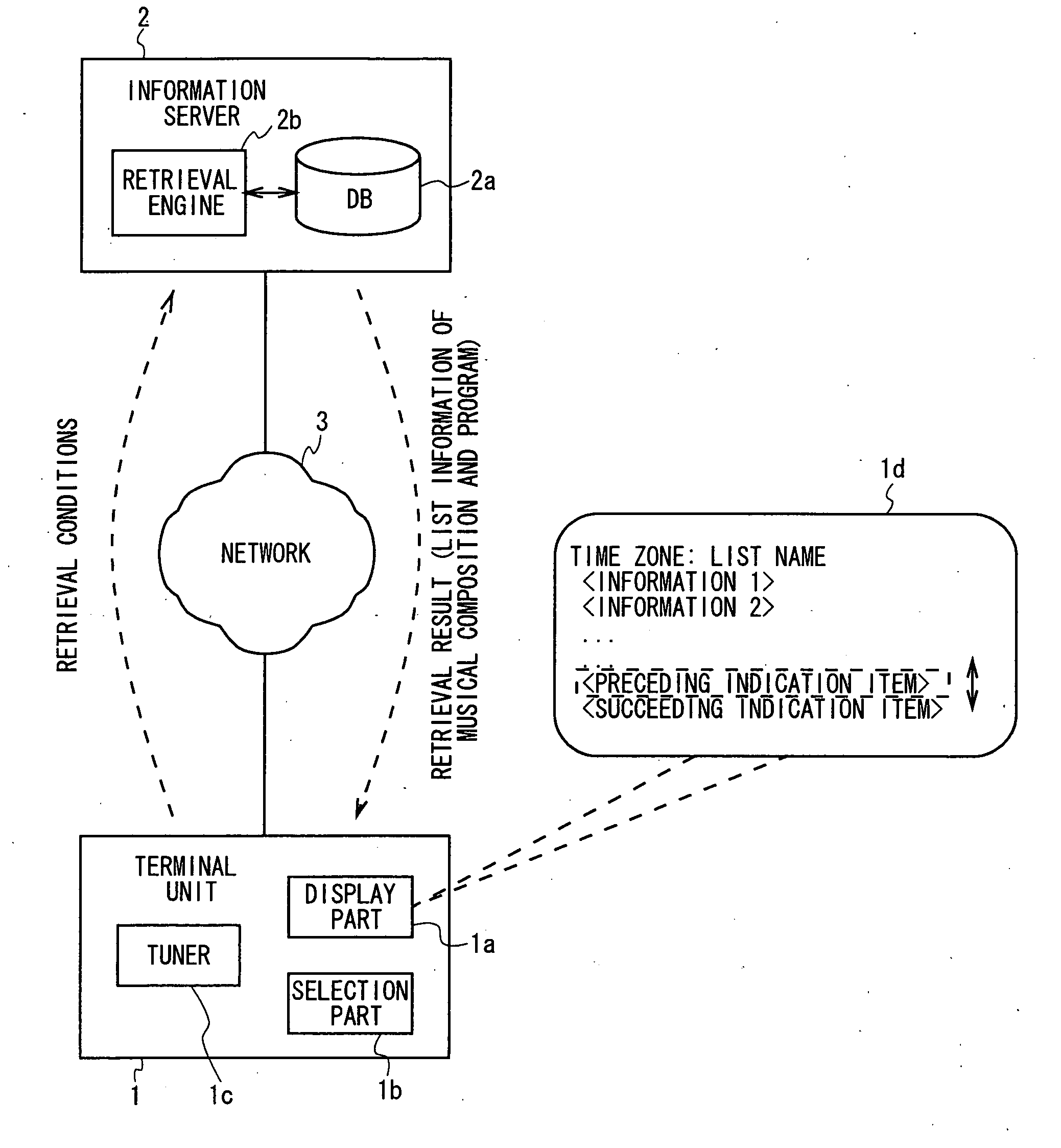 Display device, display method, and display control program