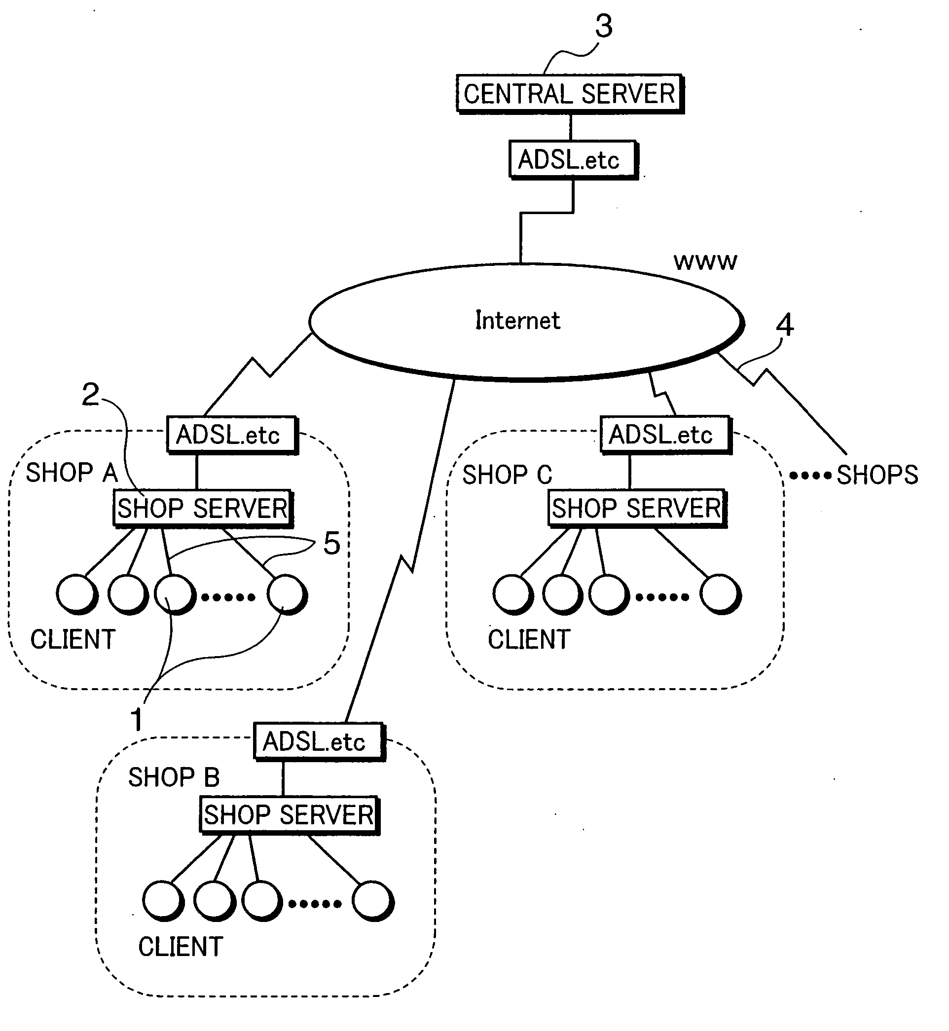 Game progress administering system, game progress administering method, and computer-readable recording medium storing game progress administering program