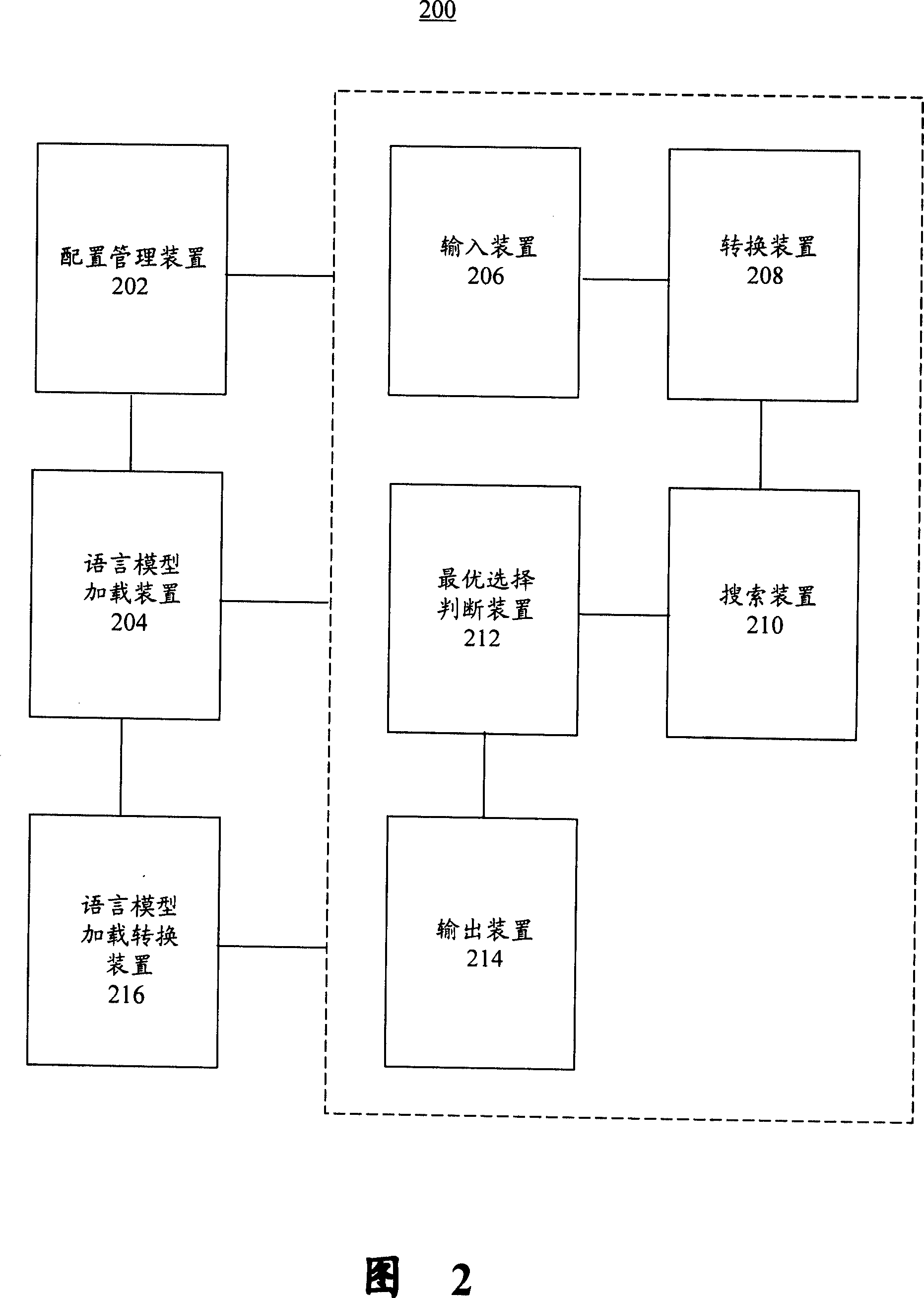 Inputting system and method thereof