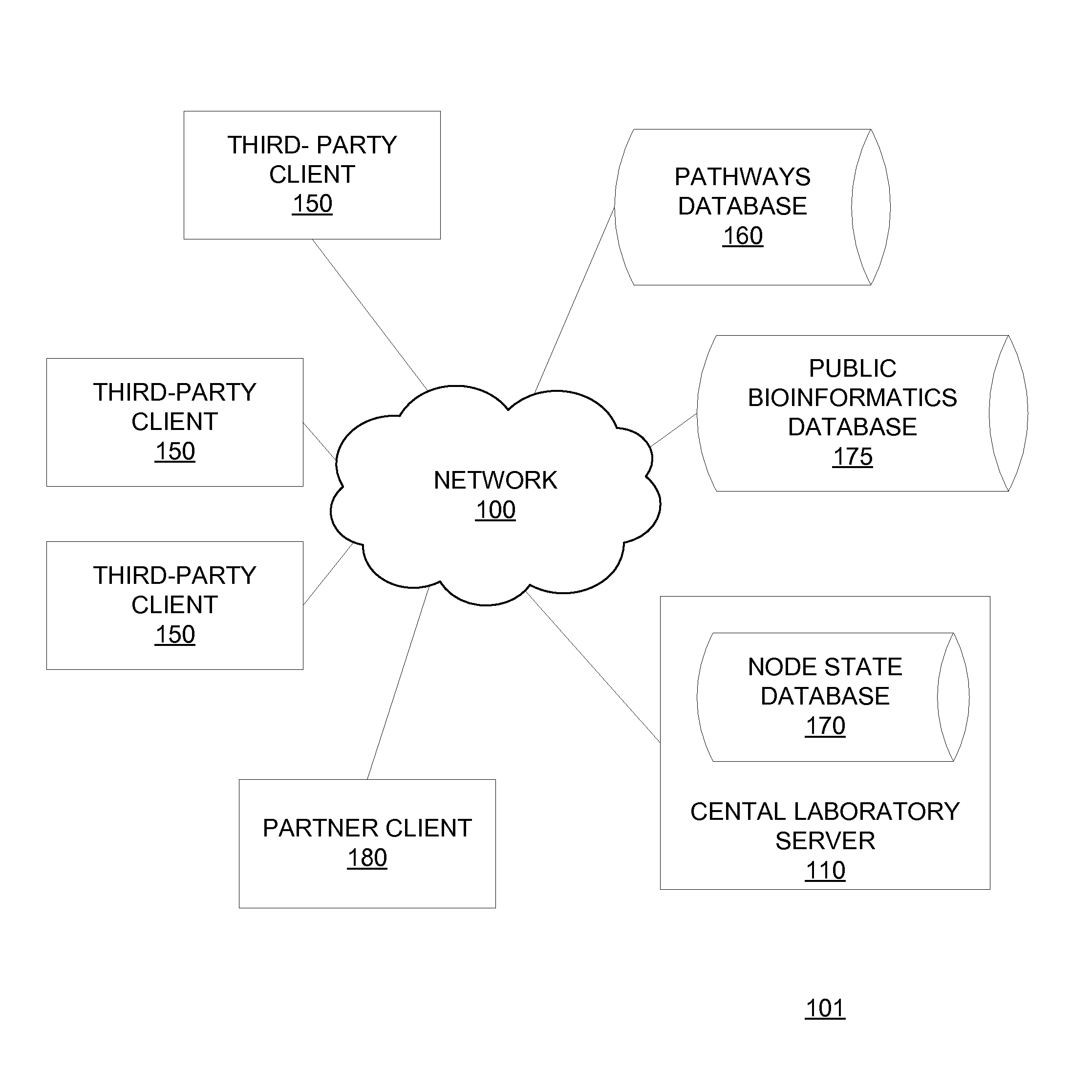 Methods for diagnosis, prognosis and treatment