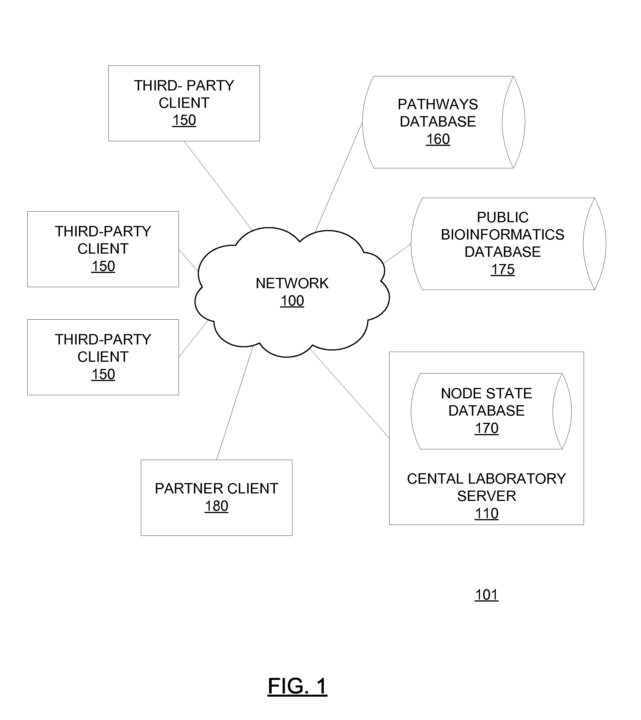 Methods for diagnosis, prognosis and treatment