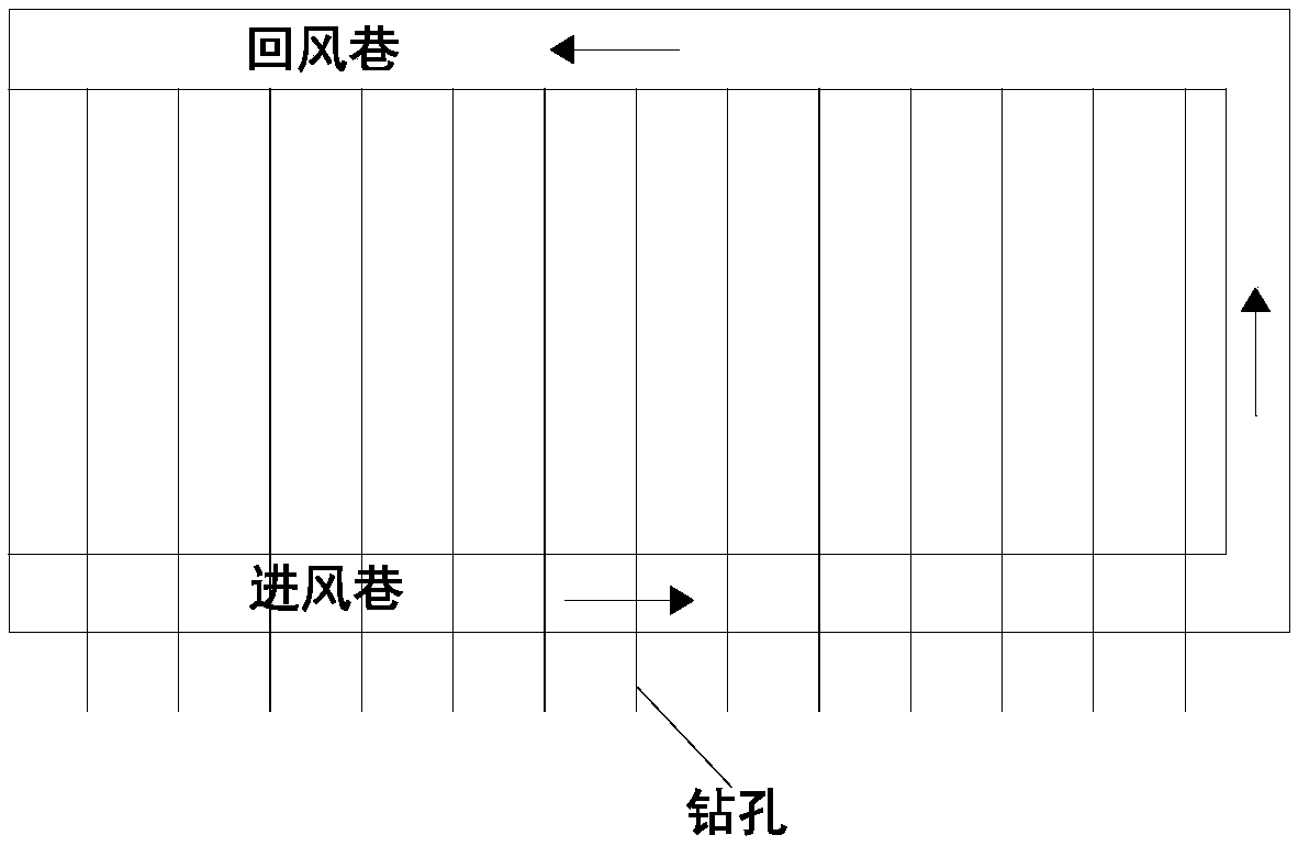 Method for elimination of outburst risks of coal beds in two areas through adoption of bedding orientation long drill holes