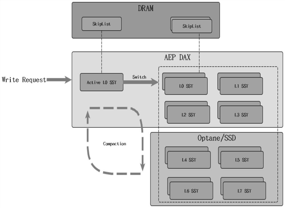 Method and system for realizing Redis memory database on nonvolatile memory