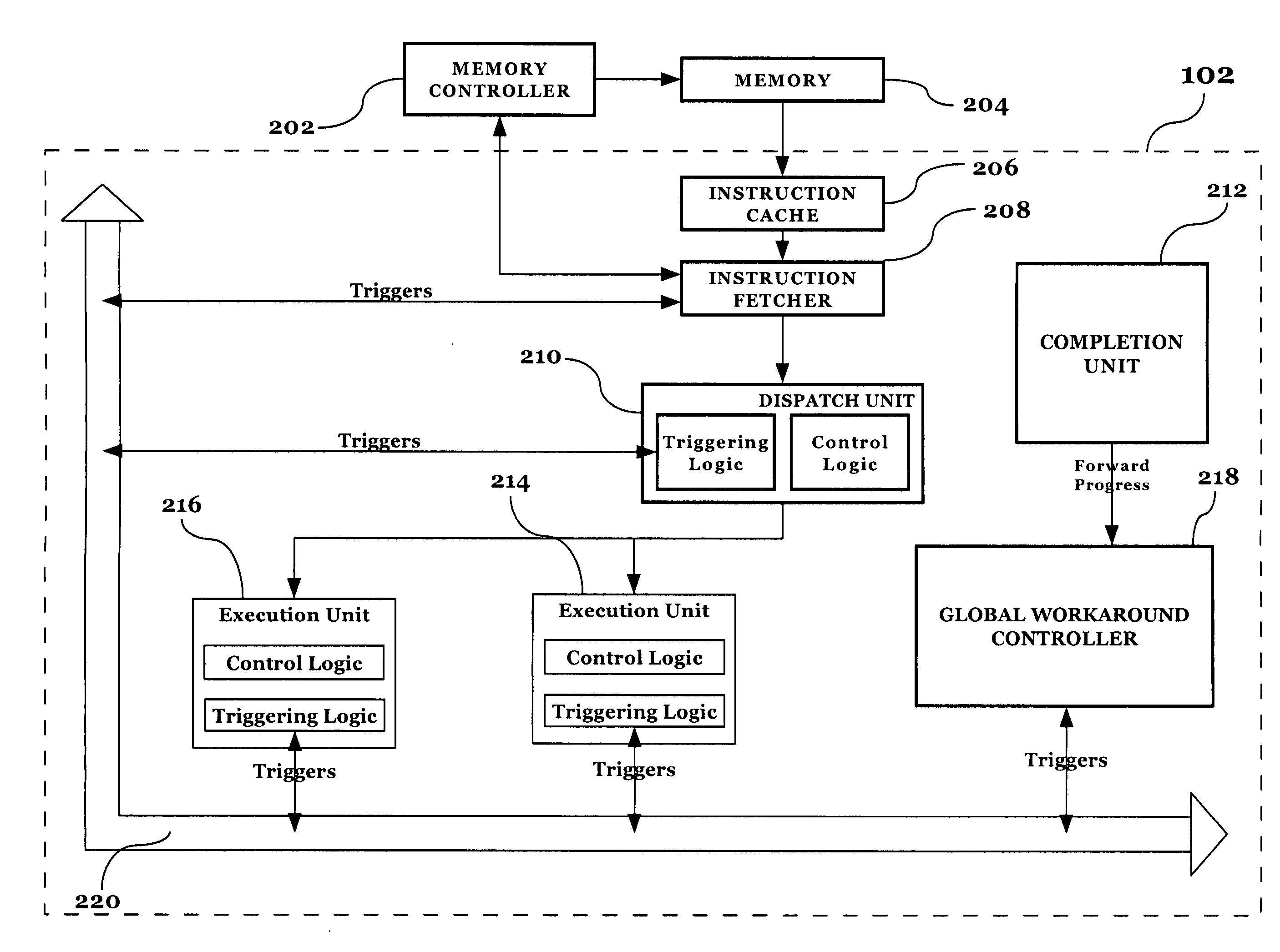 Method of implementing precise, localized hardware-error workarounds under centralized control