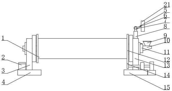 The process of preparing three-way catalyst by ball milling method