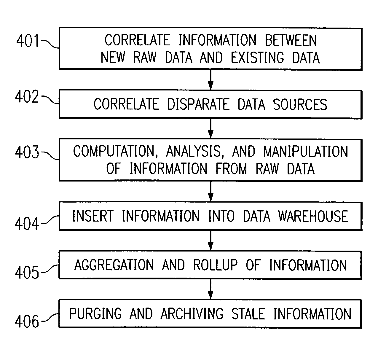 System and method for transformation and analysis of messaging data