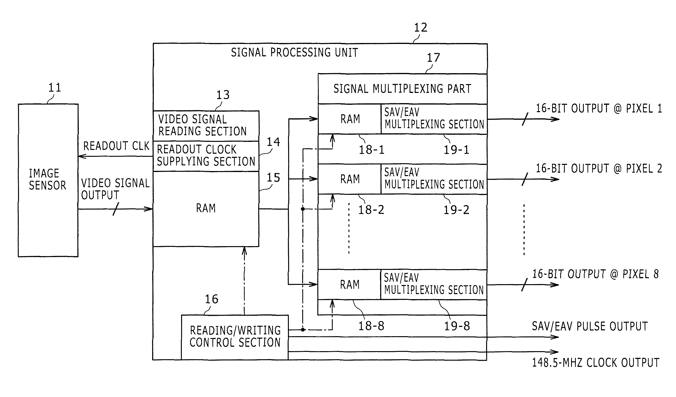 Signal transmitting device and signal transmitting method