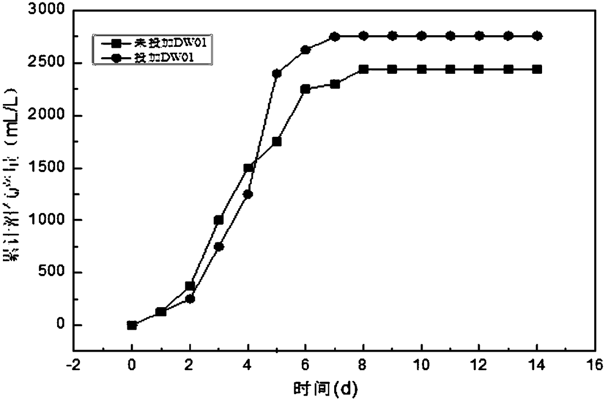 Fermenting hydrogen-producing bacterium and method of preventing calcification of activated sludge