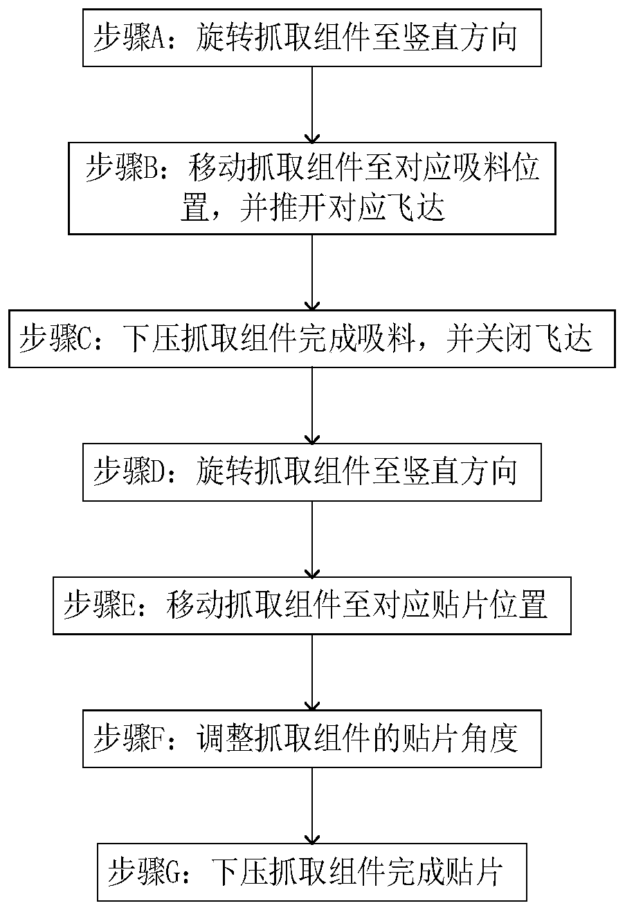 Ultra-high-speed surface mounting method and surface mounting head