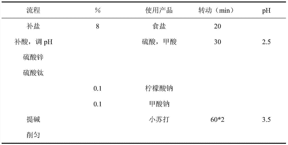 Method for tanning by jointly using compound protease soaked with water, titanium salt and zinc salt