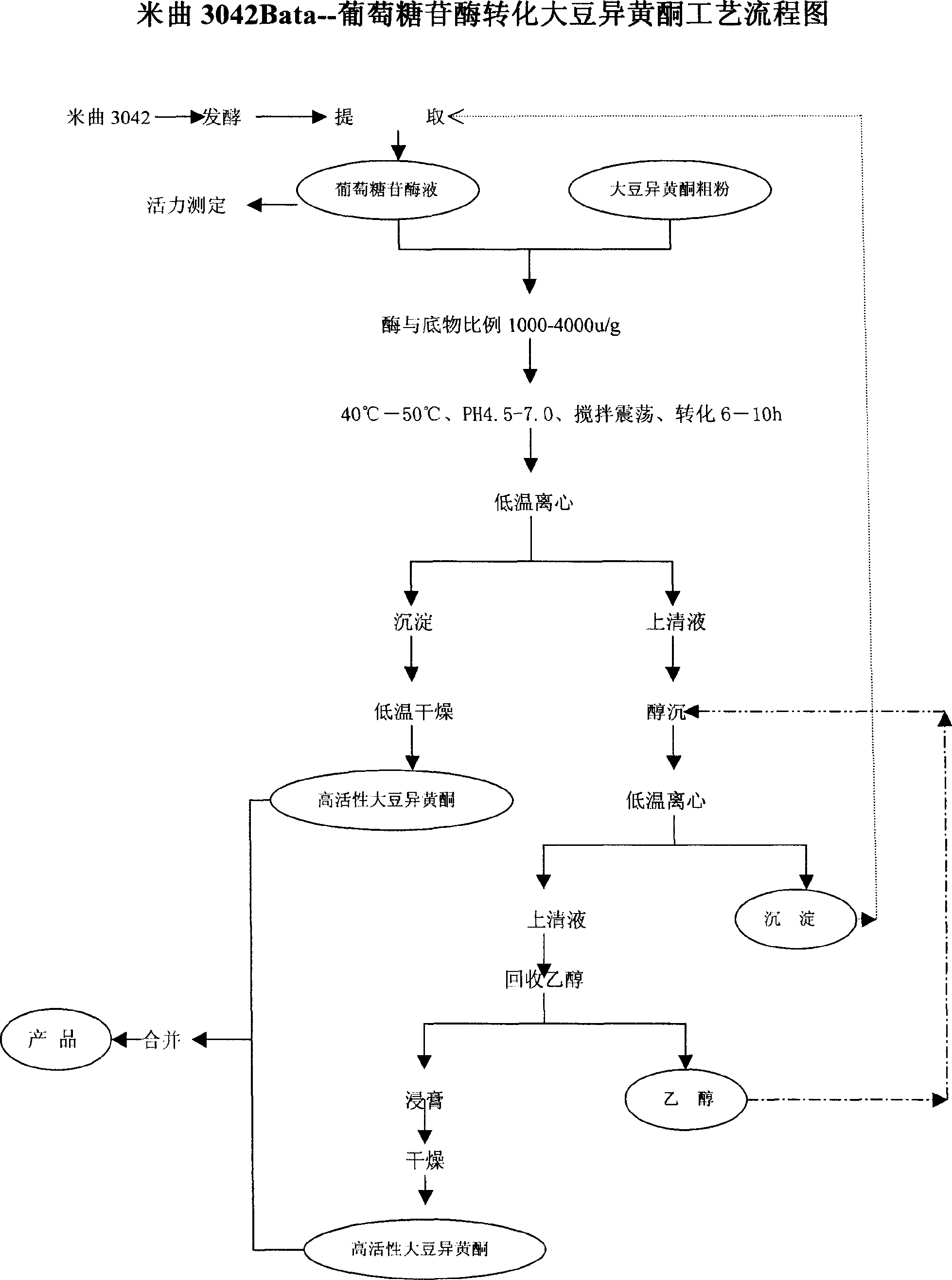 Process for preparing soybean isoflavone aglycon by microorganism enzyme method