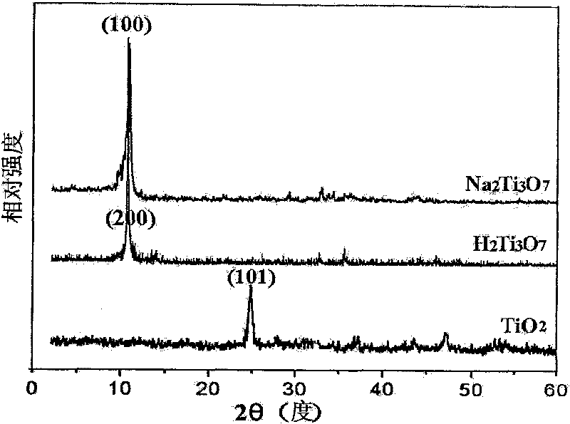 Titanium dioxide nano paper and preparation method thereof