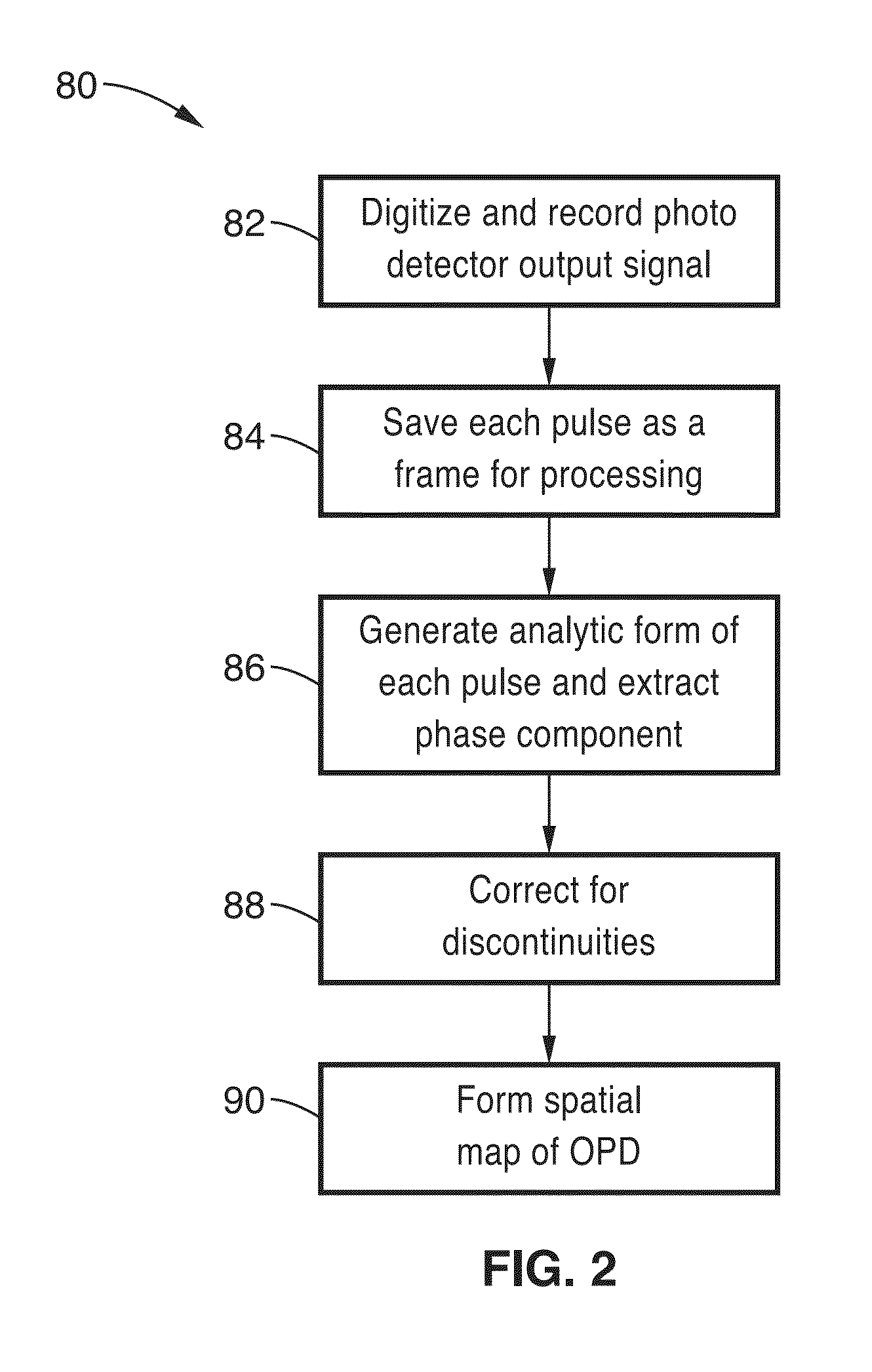 Real-time label-free high-throughput cell screening in flow