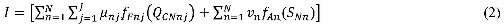 Optimizing configuration method for micro-grid filters