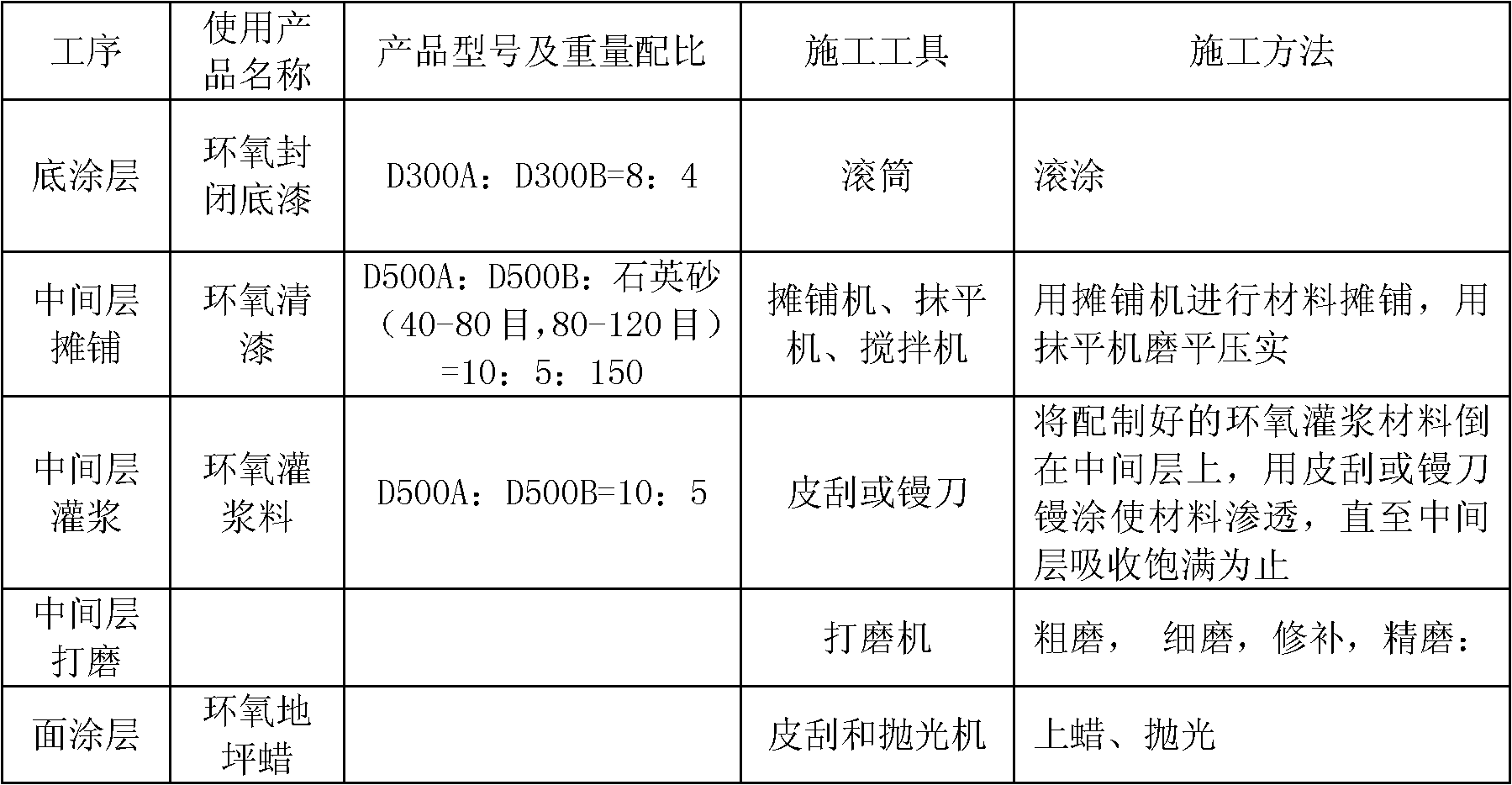 Method for manufacturing epoxy colored-stone terrace