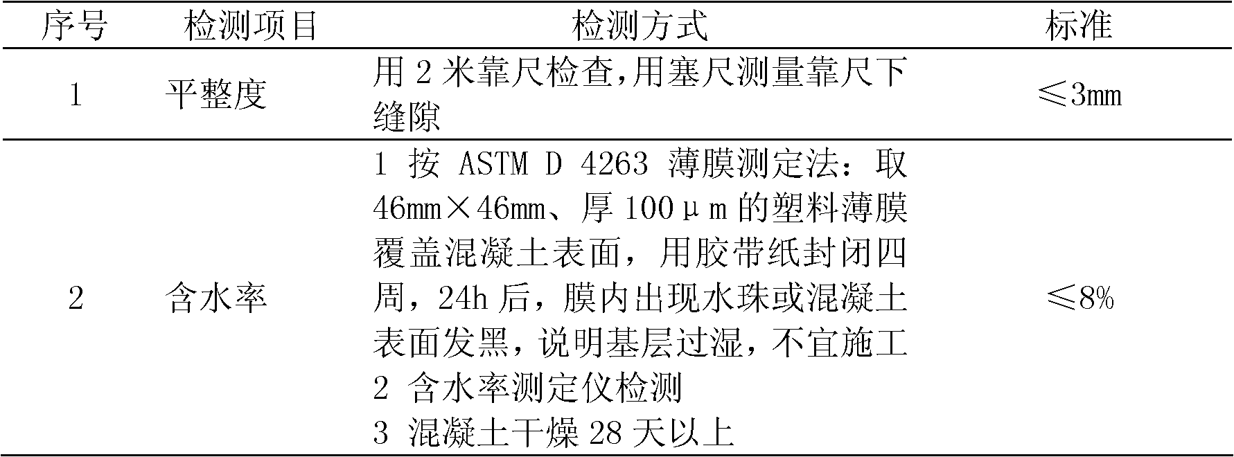 Method for manufacturing epoxy colored-stone terrace