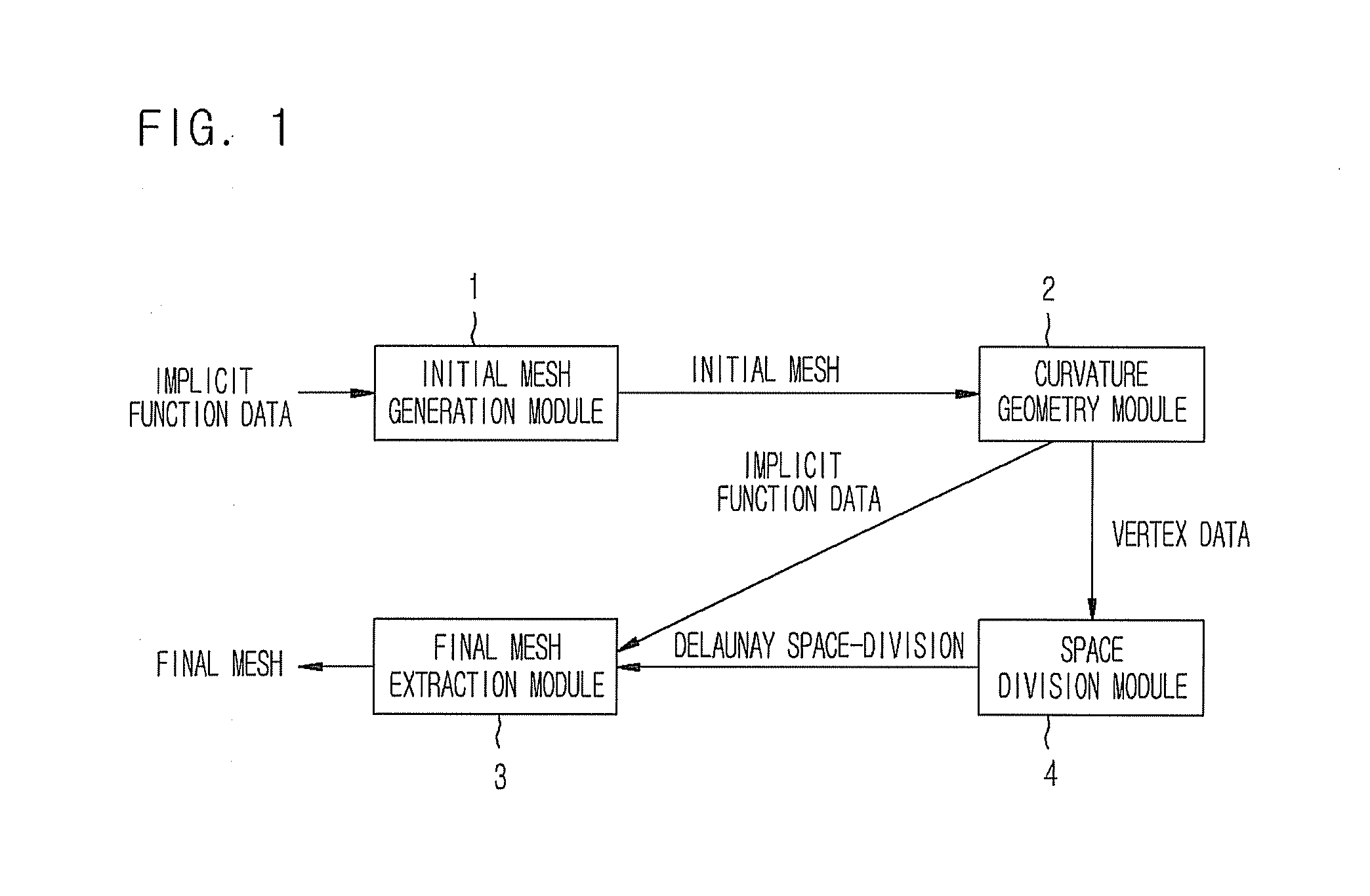 System and method for generating curvature adapted isosurface based on delaunay triangulation