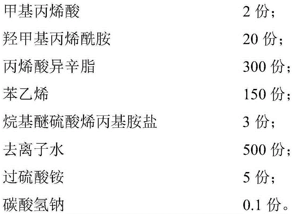 Water-based adhesive, preparation method, adhesive tape and preparation method thereof