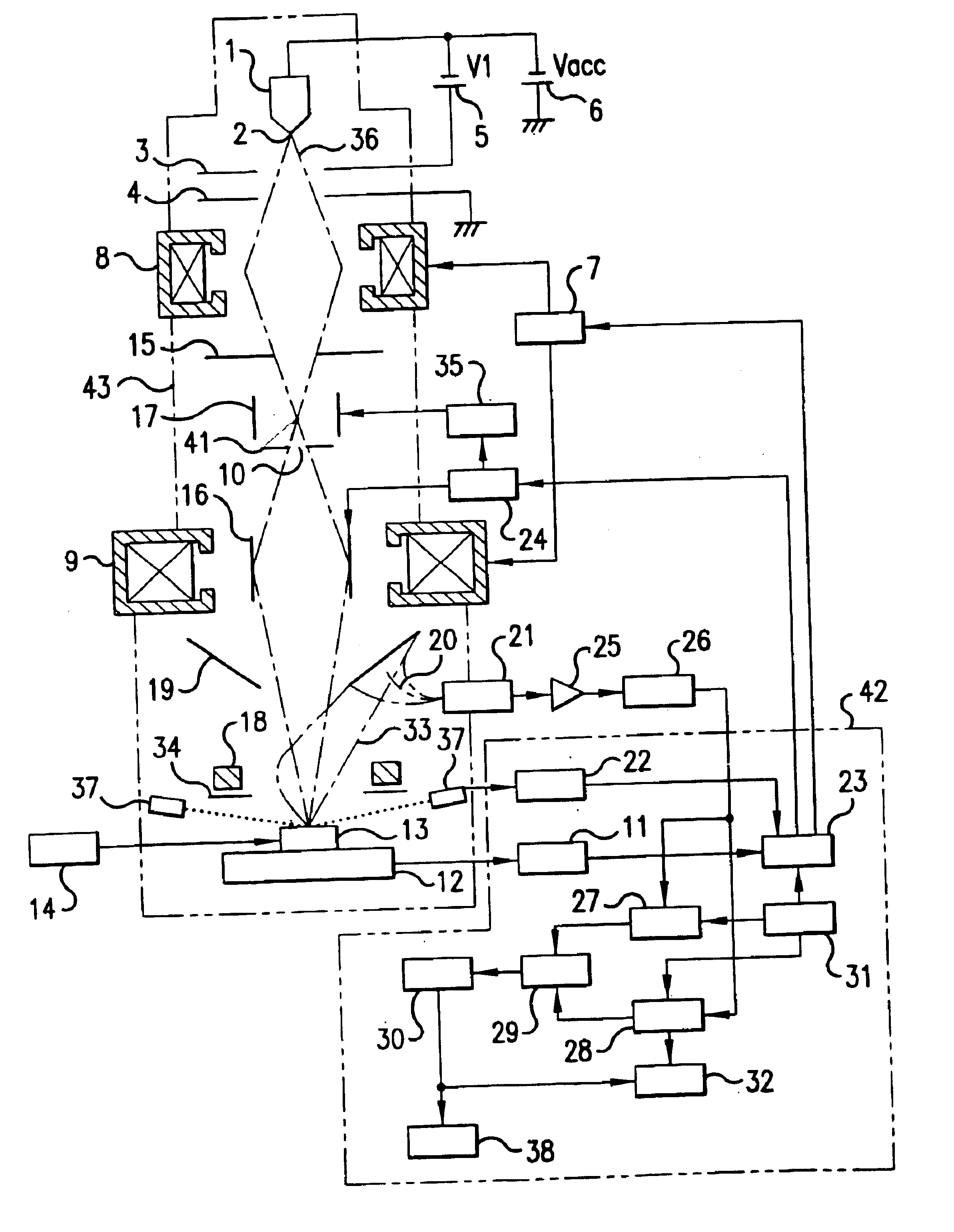 Method and an apparatus of an inspection system using an electron beam