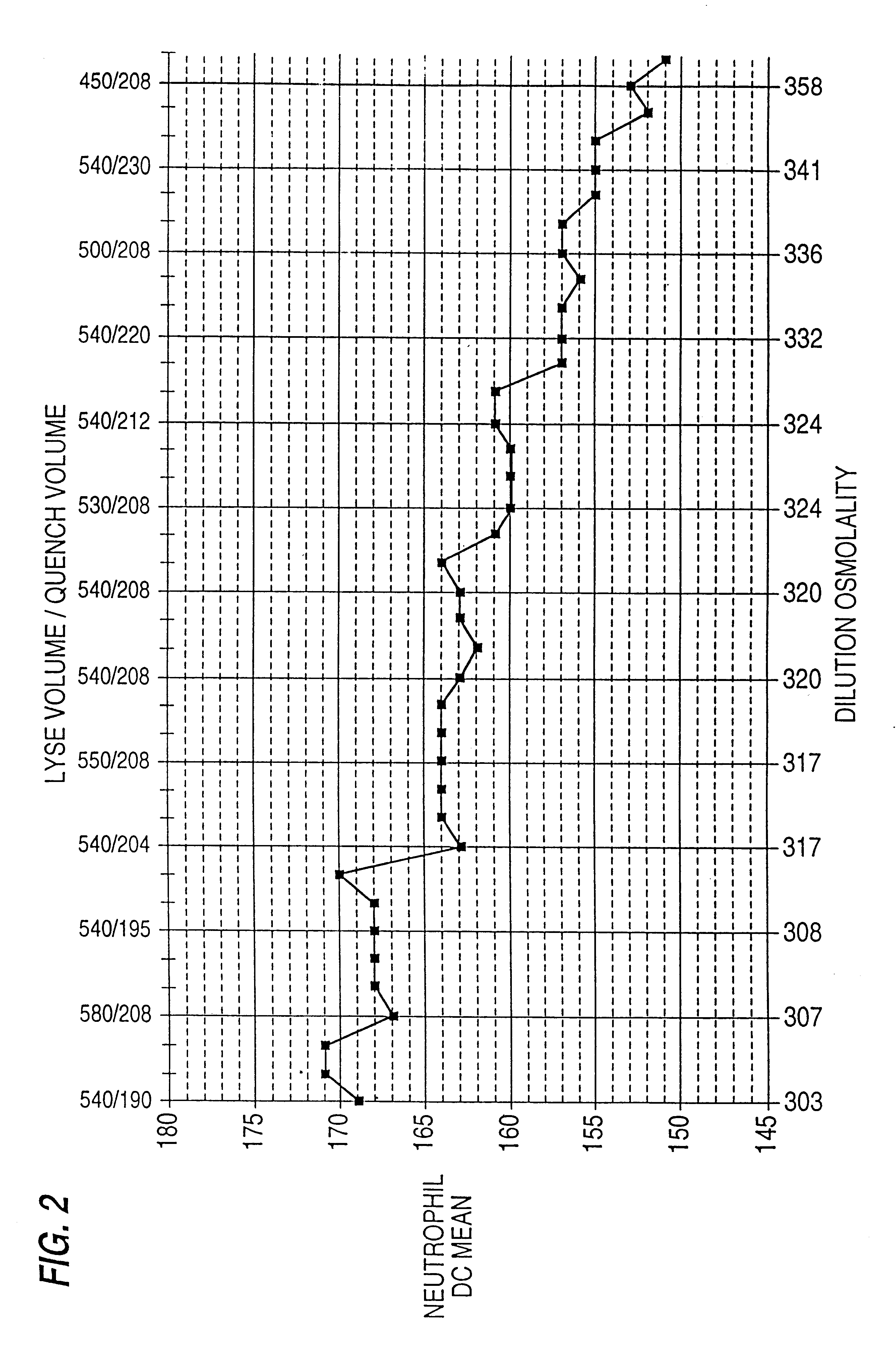 Hematological reference control composition containing leukocyte analogs, methods of making, and uses thereof