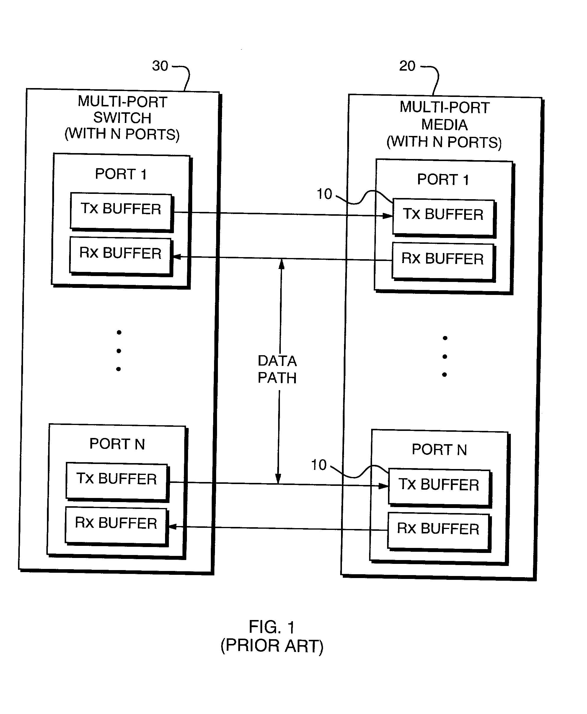 Flow control system to reduce memory buffer requirements and to establish priority servicing between networks