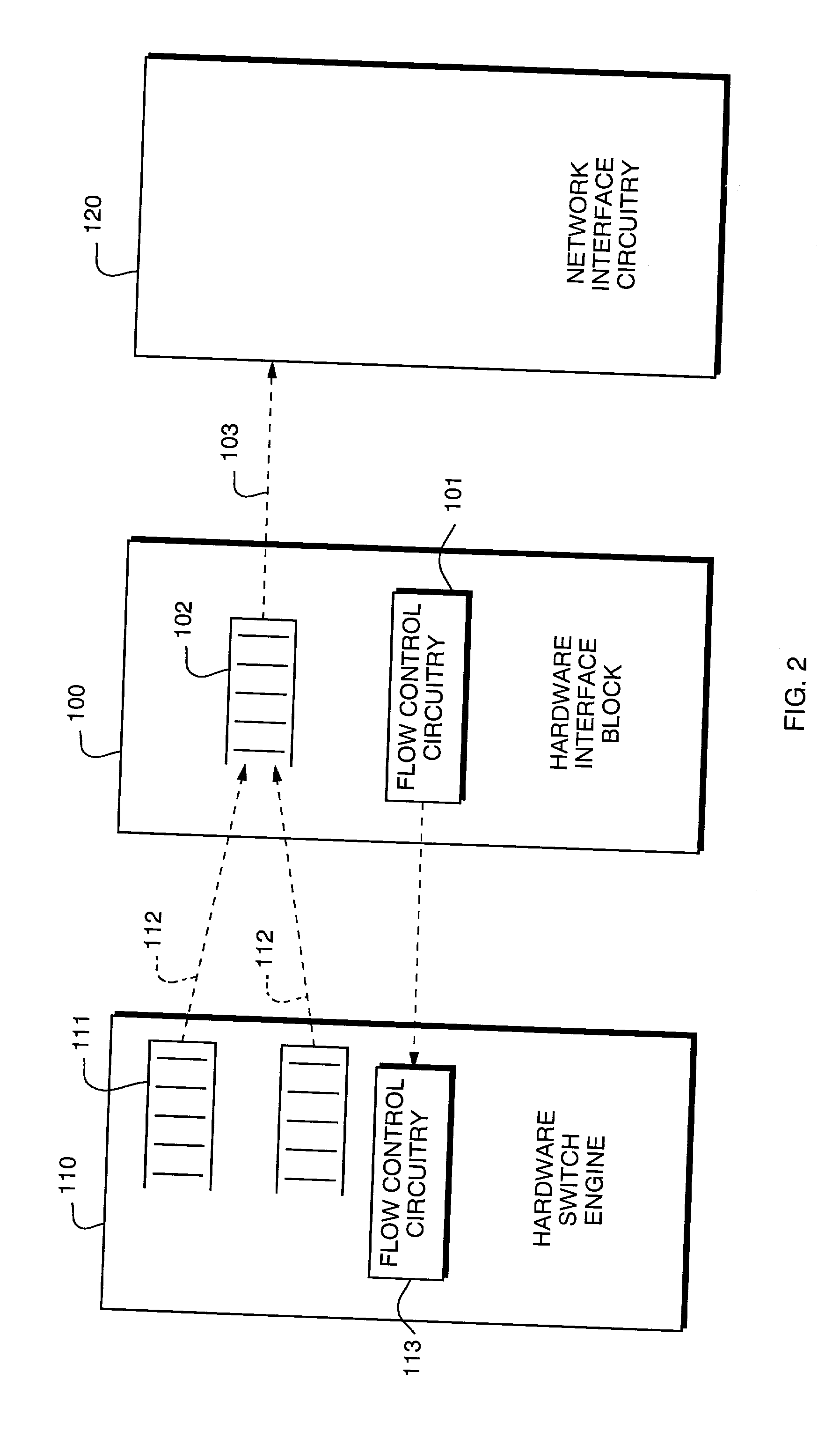 Flow control system to reduce memory buffer requirements and to establish priority servicing between networks