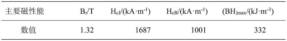 Preparation method of low-boron low-heavy-rare-earth high-coercivity sintered neodymium-iron-boron permanent magnet