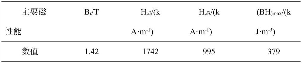 Preparation method of low-boron low-heavy-rare-earth high-coercivity sintered neodymium-iron-boron permanent magnet