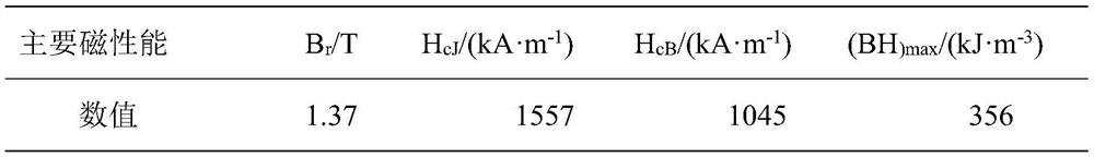 Preparation method of low-boron low-heavy-rare-earth high-coercivity sintered neodymium-iron-boron permanent magnet